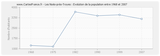 sexe troyes