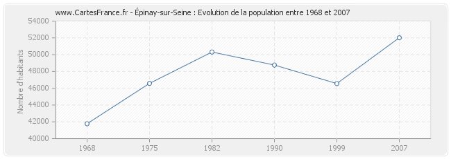 sexe epinay sur seine