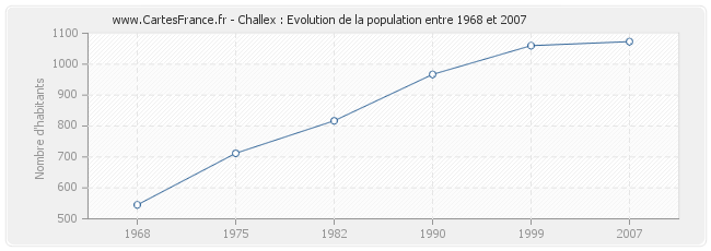 Population Challex