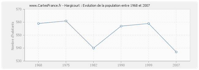 Population Hargicourt