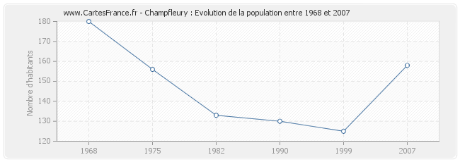 Population Champfleury