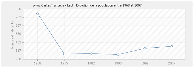 Population Lect