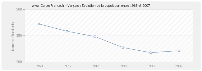 Population Vançais